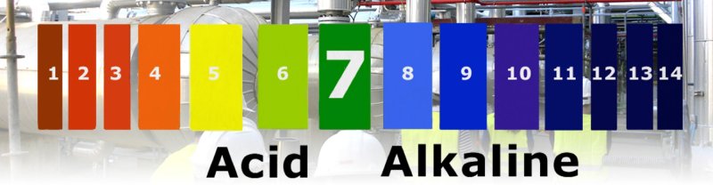 Valoración de número de acidez  mediante Titulación automática potenciométrica